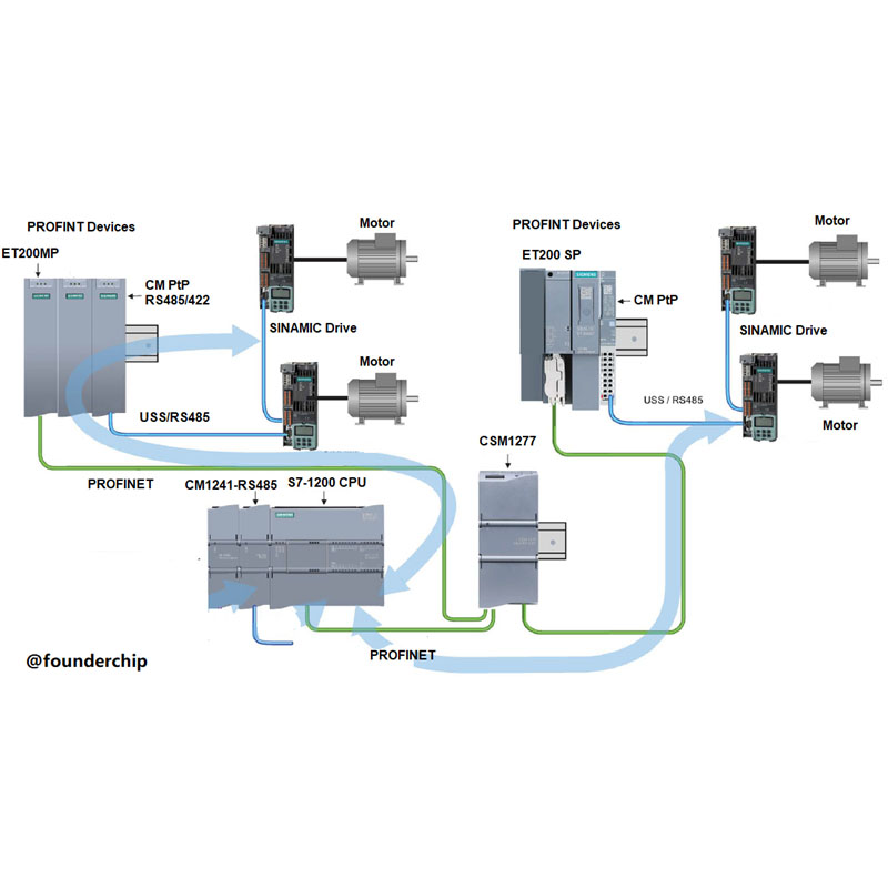 远程IO及模块技术应用